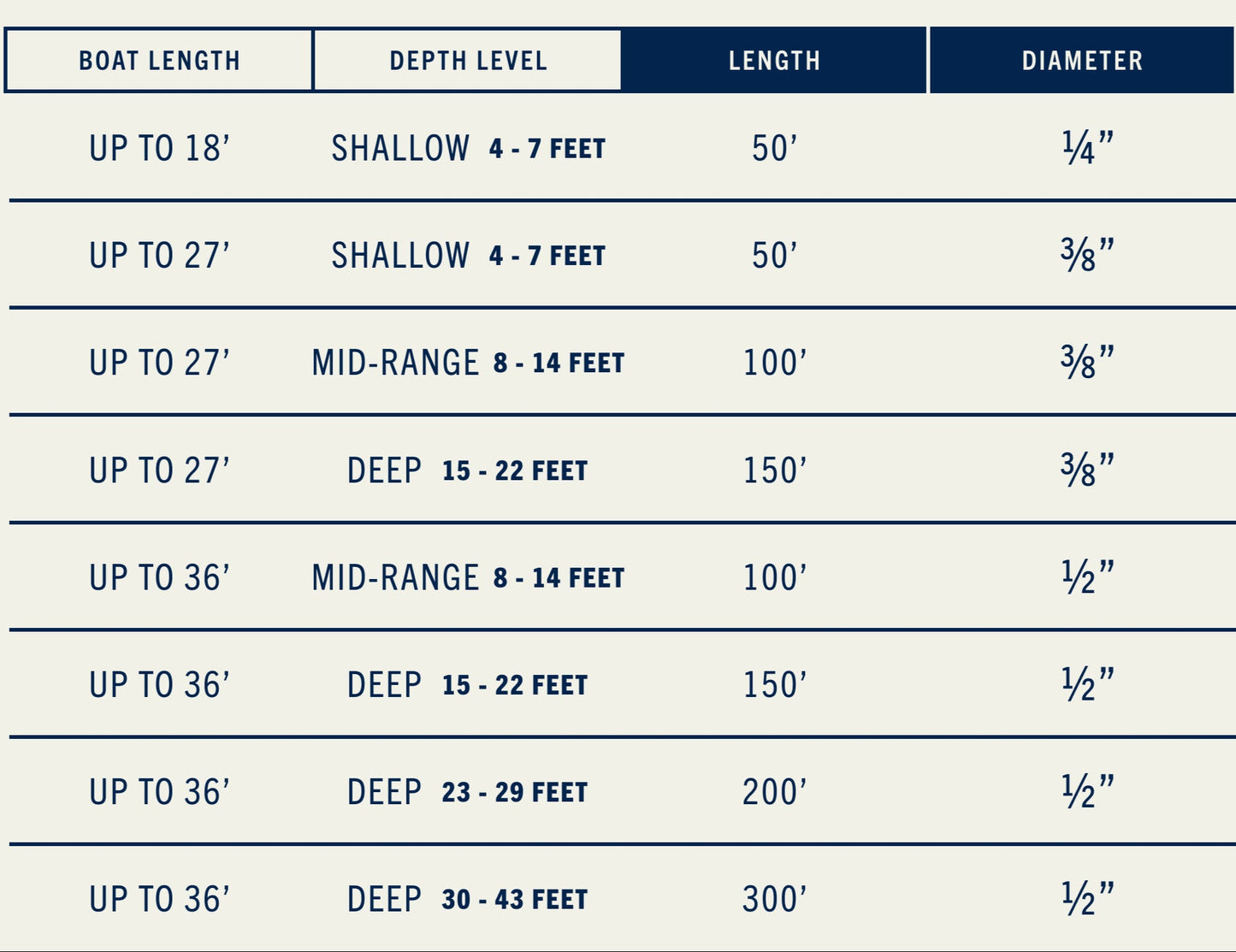 Rainier Supply Co Rolled Anchor Ropes