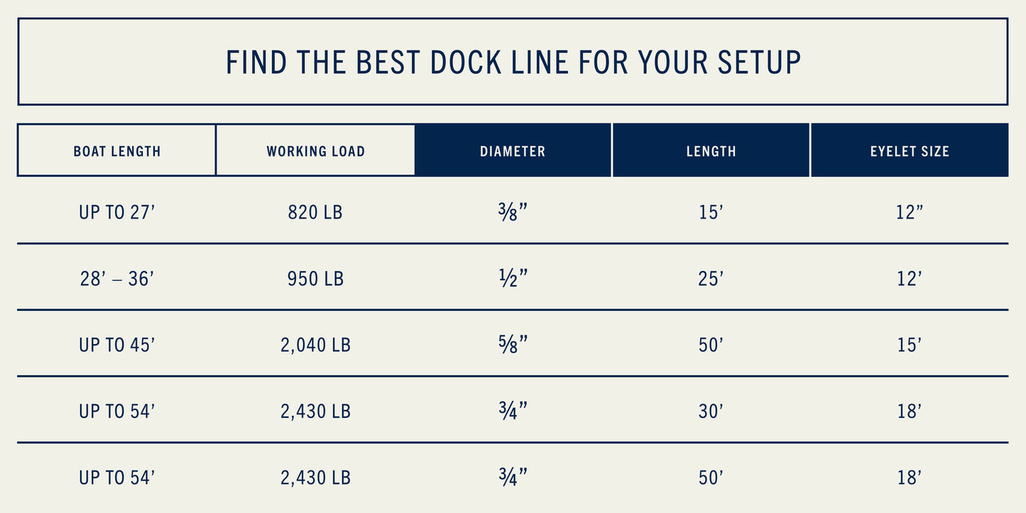 Rainier Supply Co Dock Lines